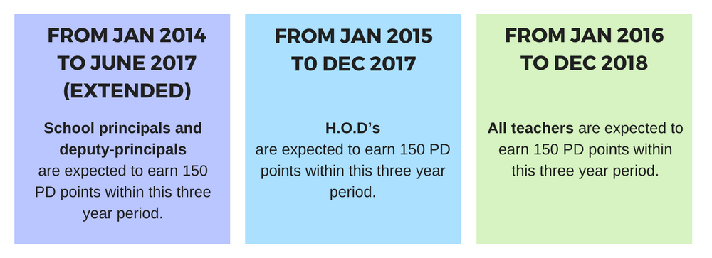Copy of TYPE 1 ACTIVITIES