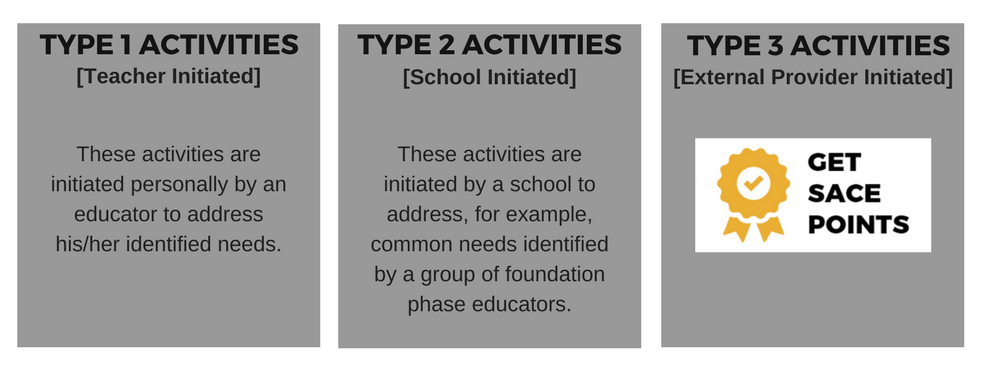 TYPE 1 ACTIVITIES